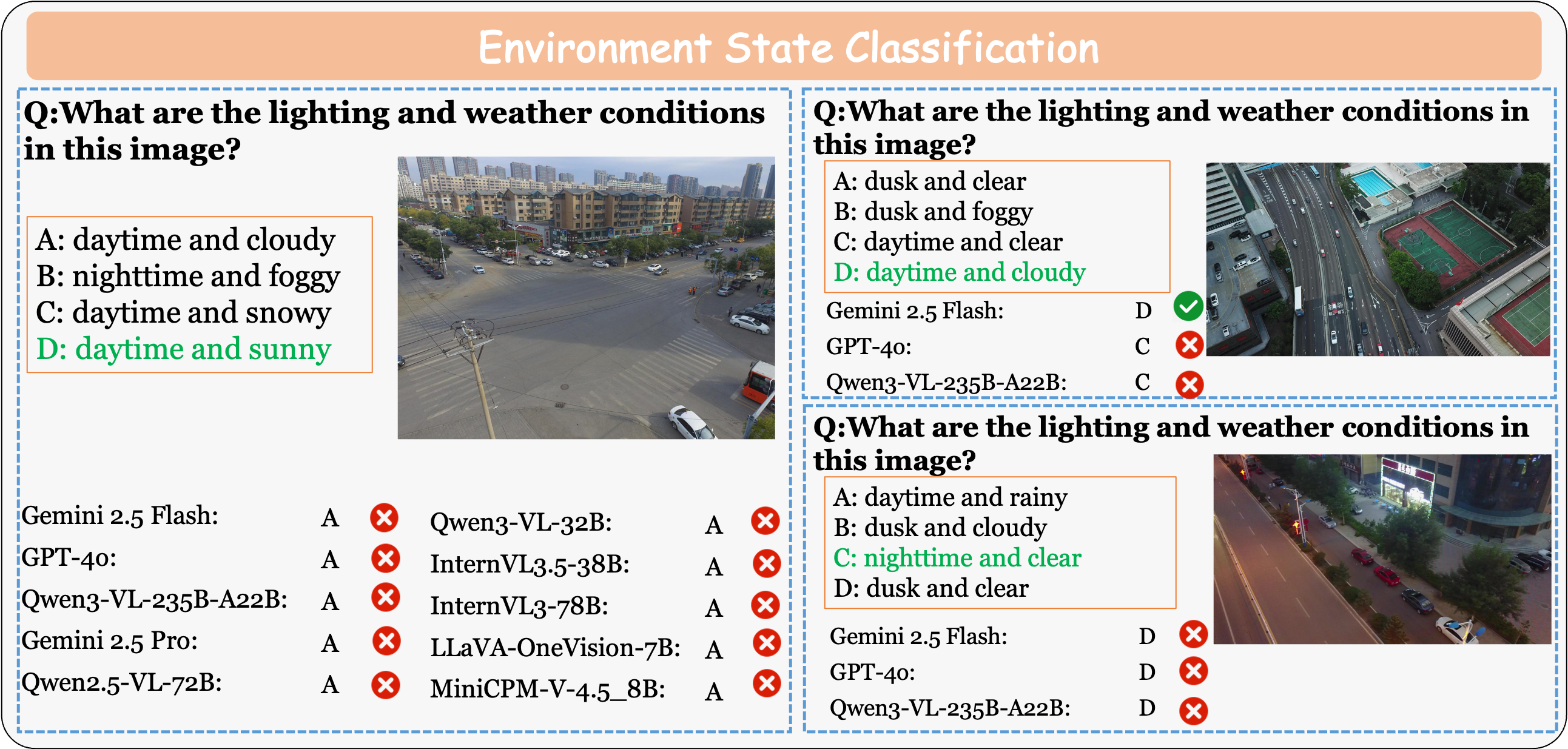 Examples of MM-UAVBench