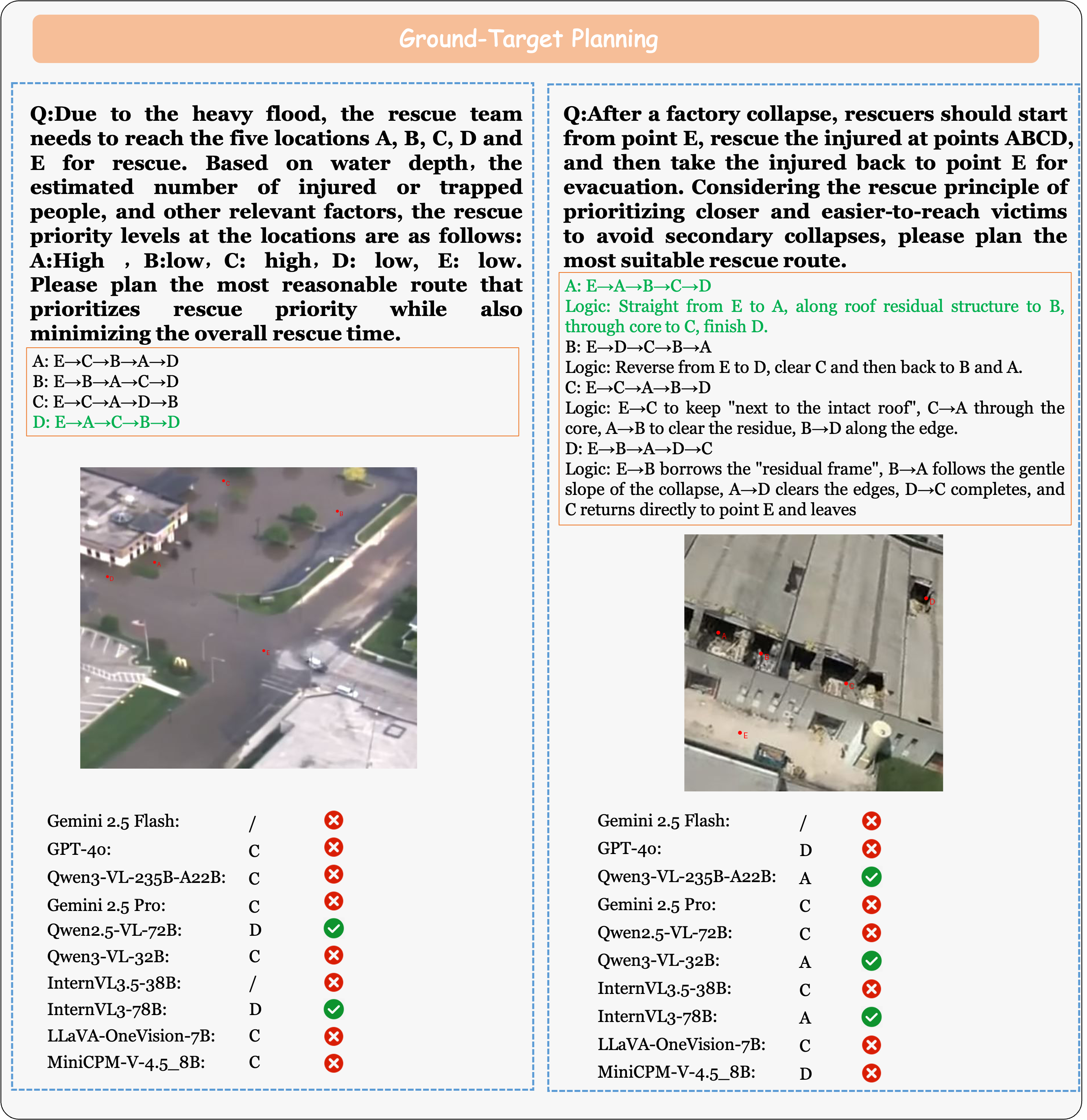 Examples of MM-UAVBench