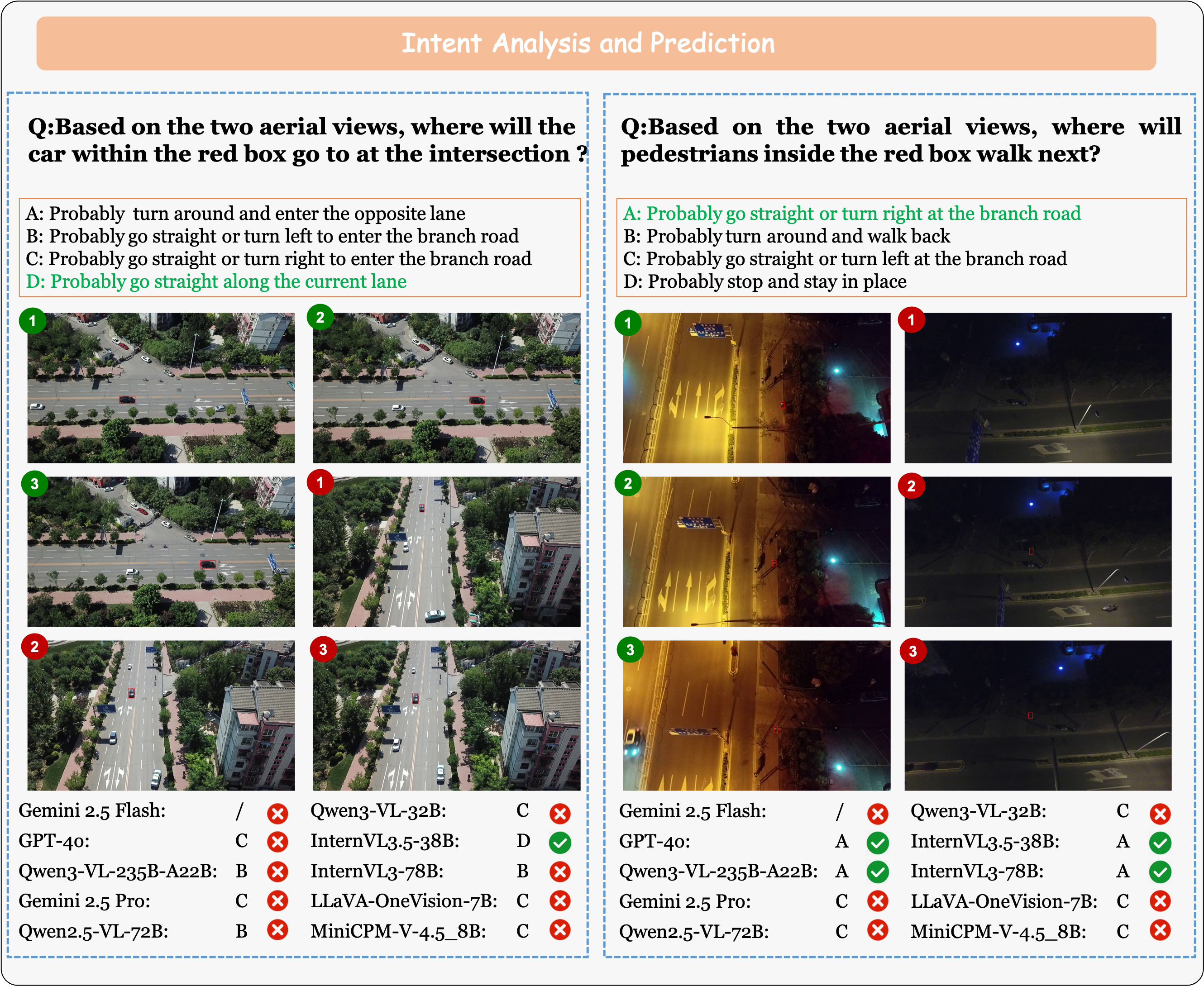 Examples of MM-UAVBench