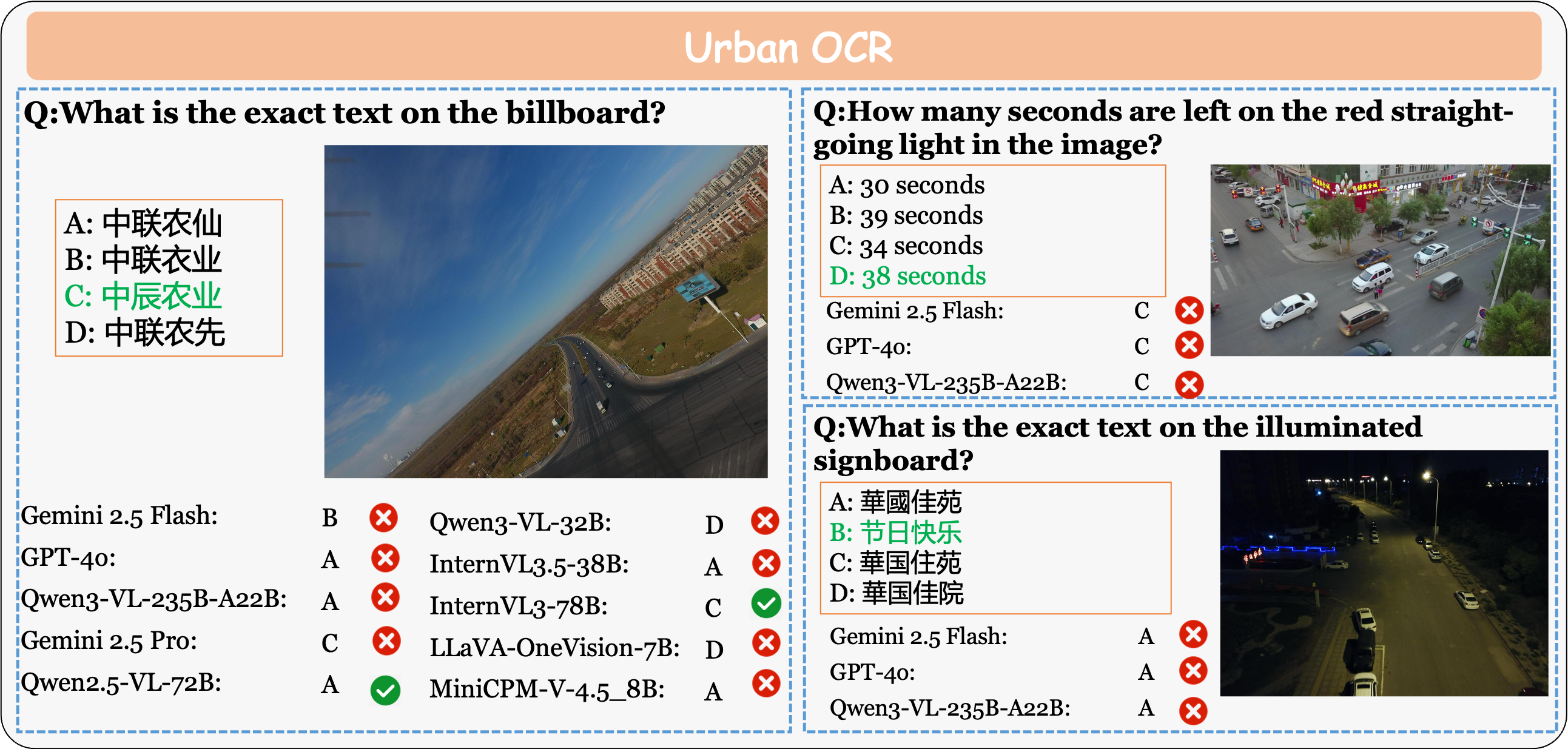 Examples of MM-UAVBench