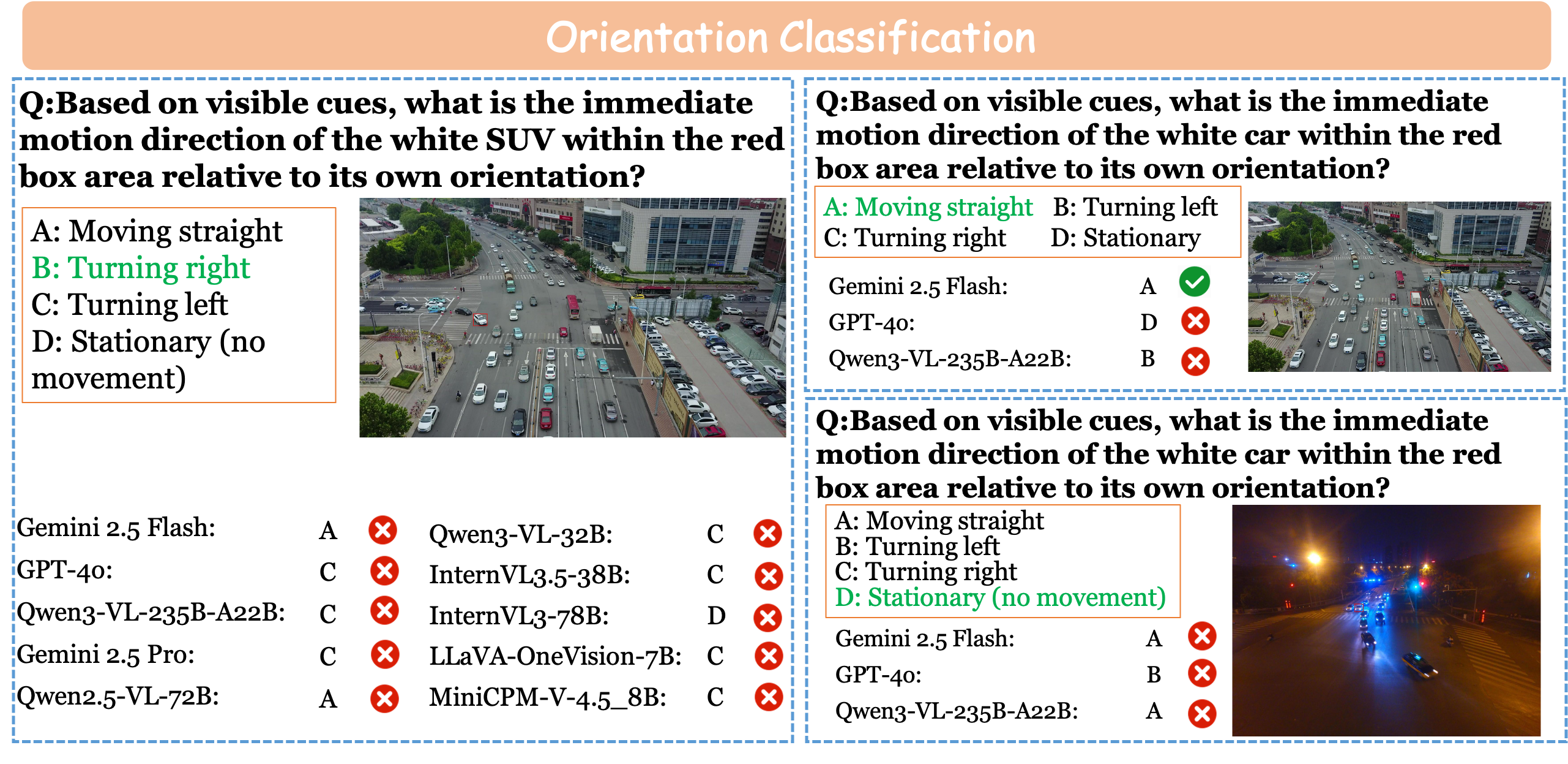 Examples of MM-UAVBench