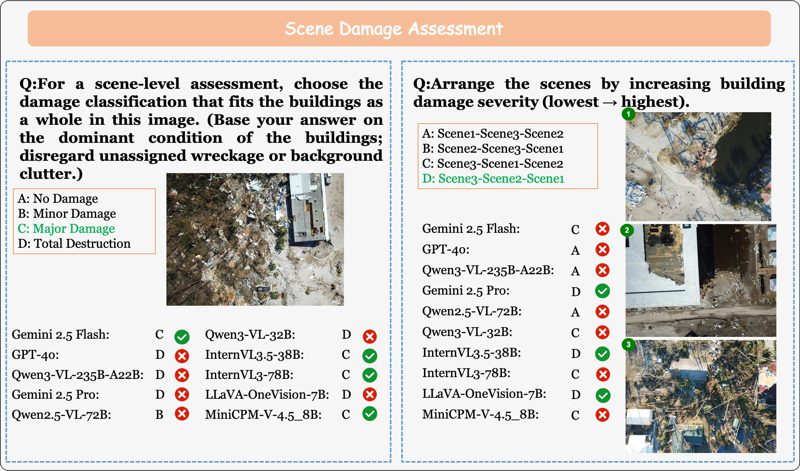 Examples of MM-UAVBench