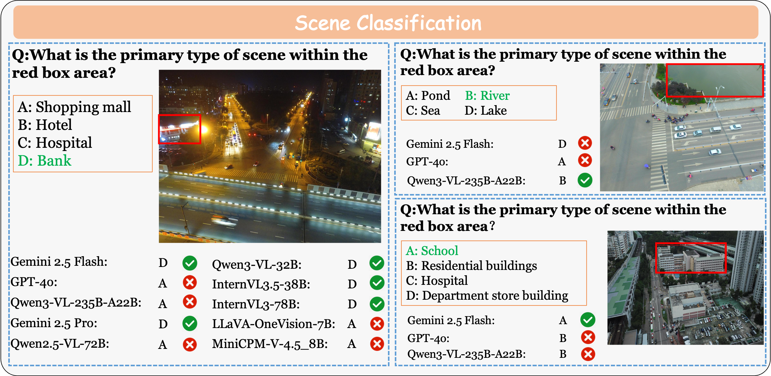 Examples of MM-UAVBench