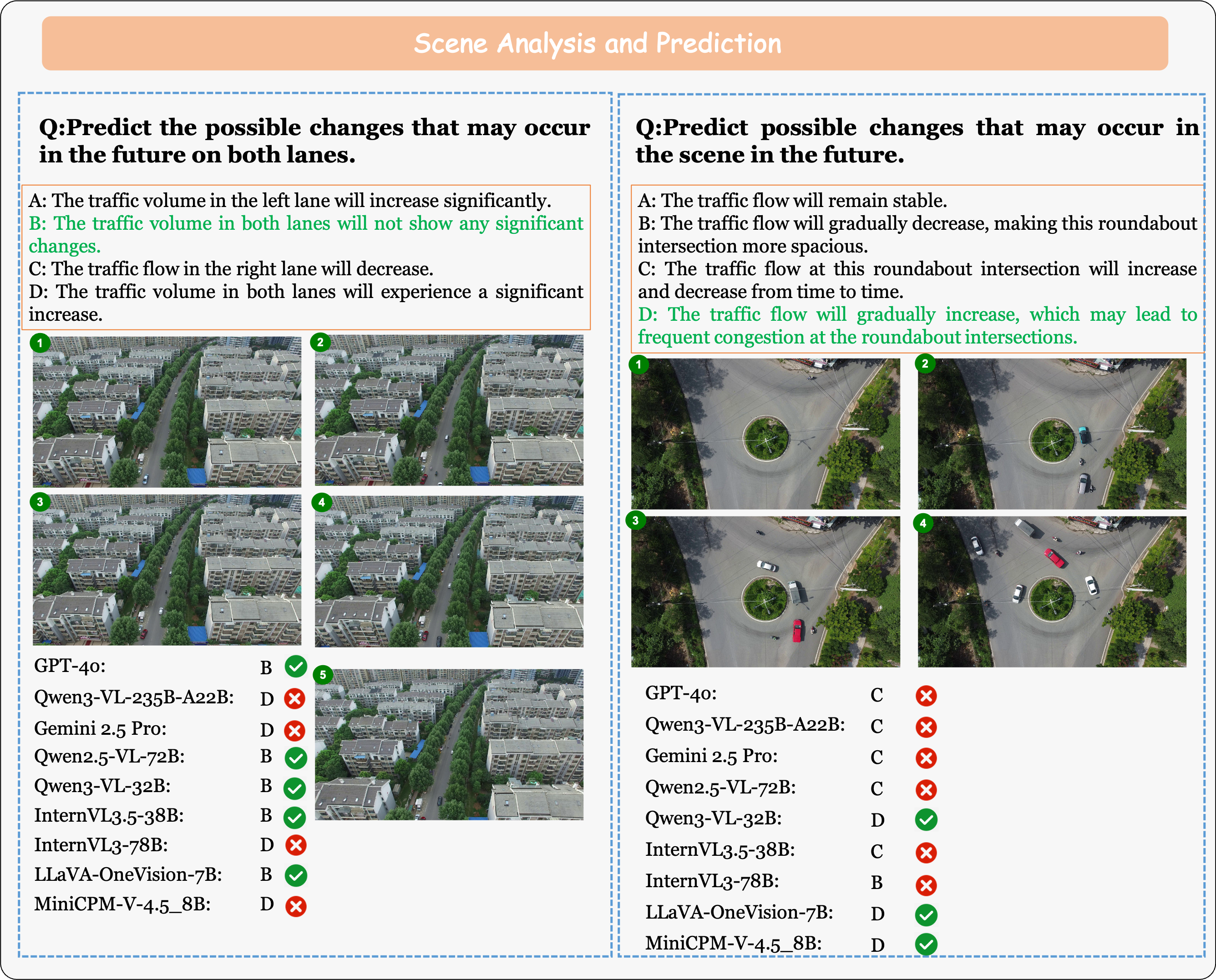 Examples of MM-UAVBench