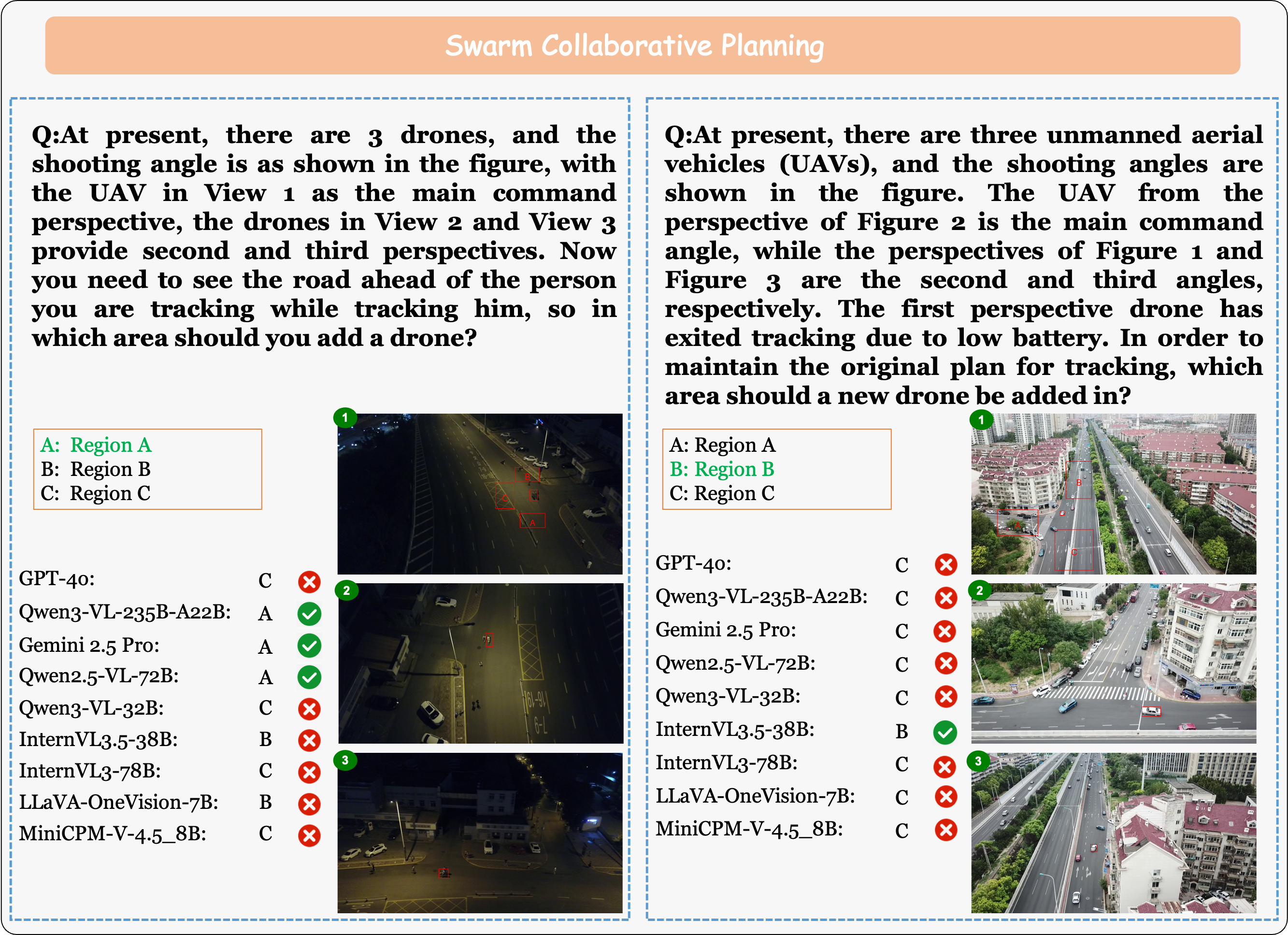 Examples of MM-UAVBench