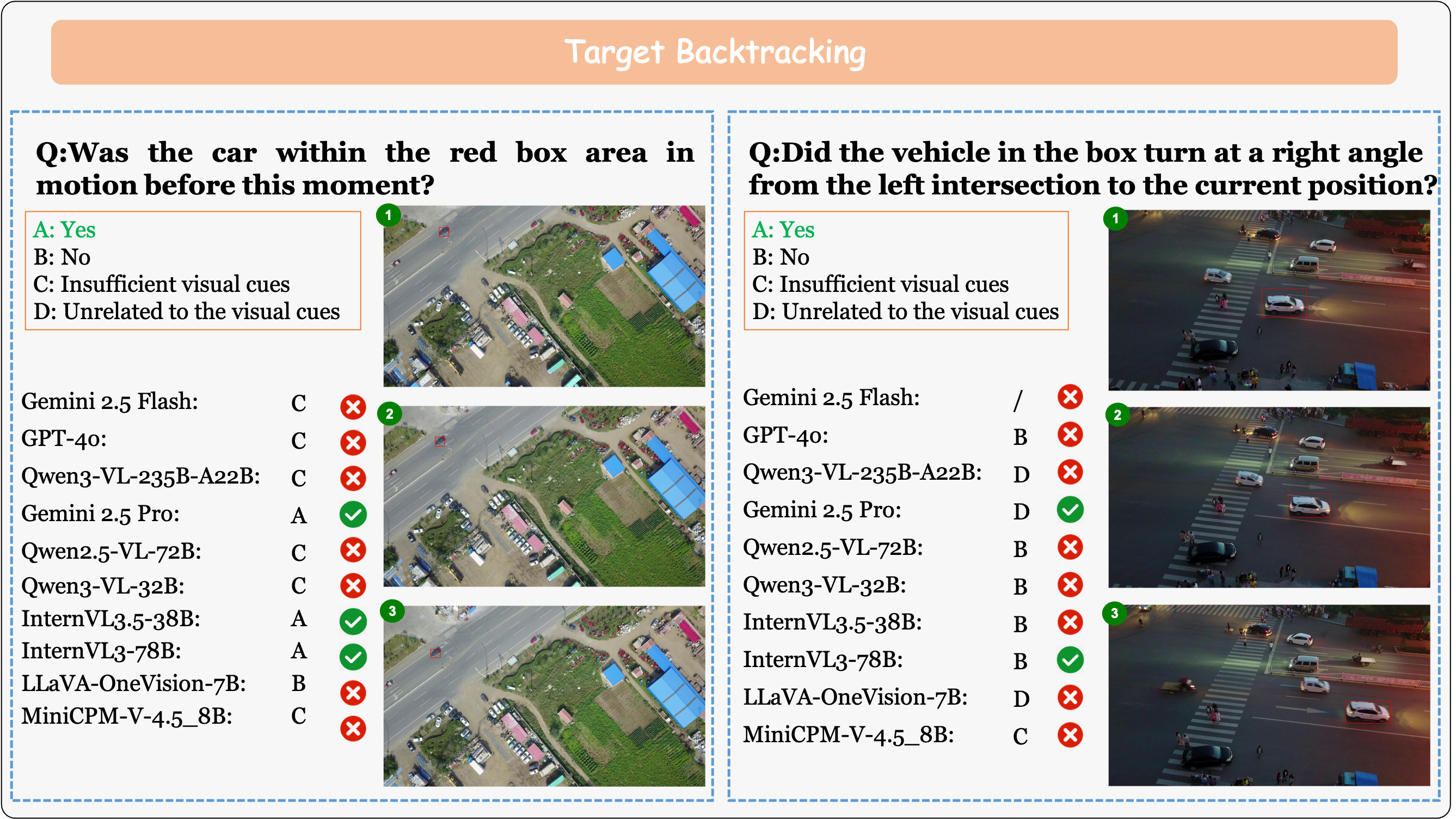 Examples of MM-UAVBench